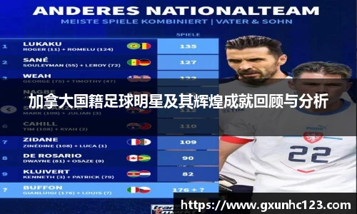 加拿大国籍足球明星及其辉煌成就回顾与分析